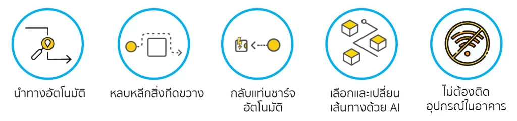 หุ่นยนต์ HAPYbot มีฟีเจอร์การนำทางอัตโนมัติ หลบหลีกสิ่งกีดขวาง กลับแท่นชาร์จอัตโนมัติ เปลี่ยนเส้นทางด้วย AI ไม่ต้องติดตั้งอุปกรณ์ในอาคาร | HAPYbot features include automatic navigation, obstacle avoidance, automatic return to charging station, route change with AI, and no need for in-building installations